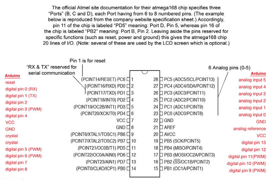 atmega spec sheet.